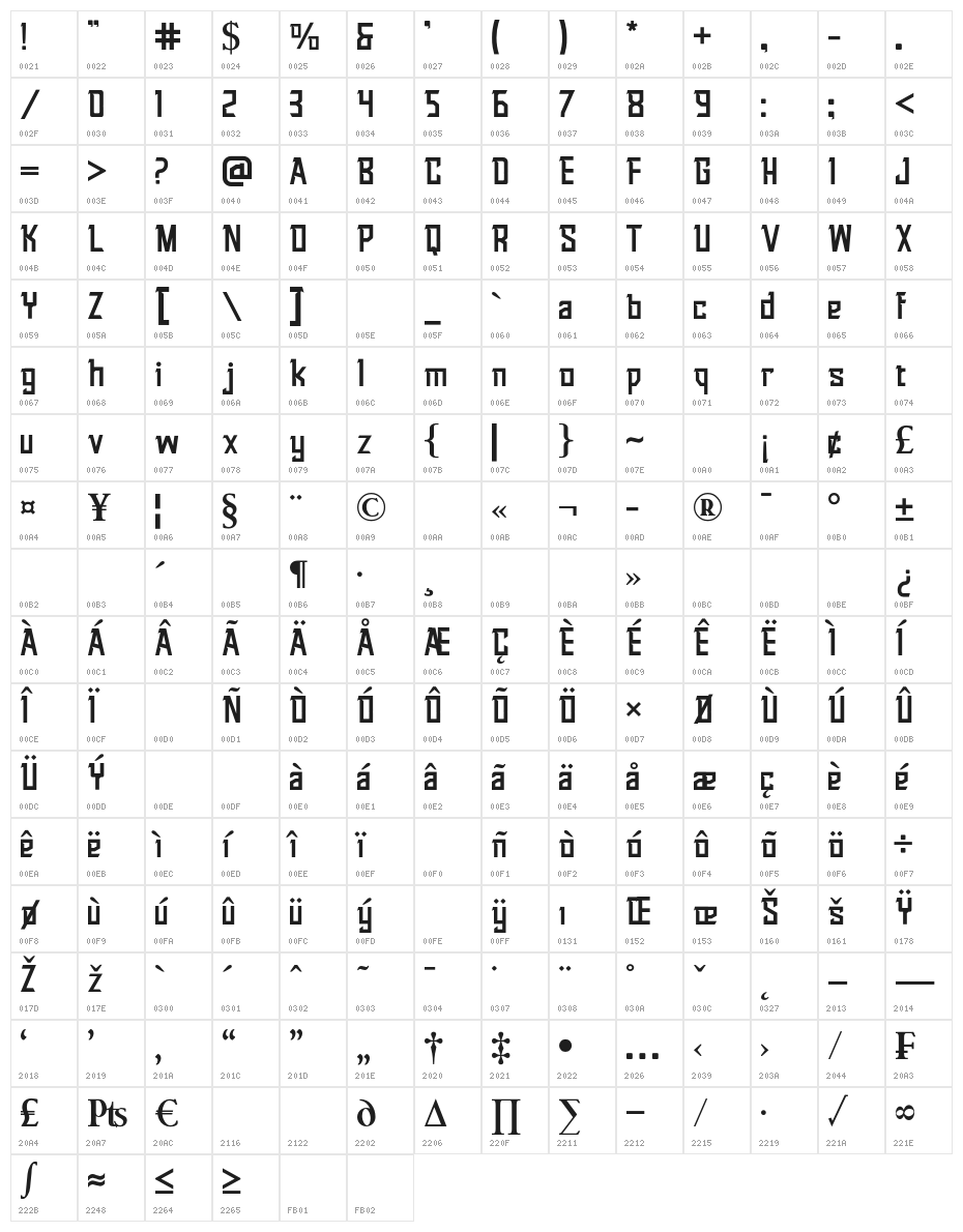 Warlock Character Map