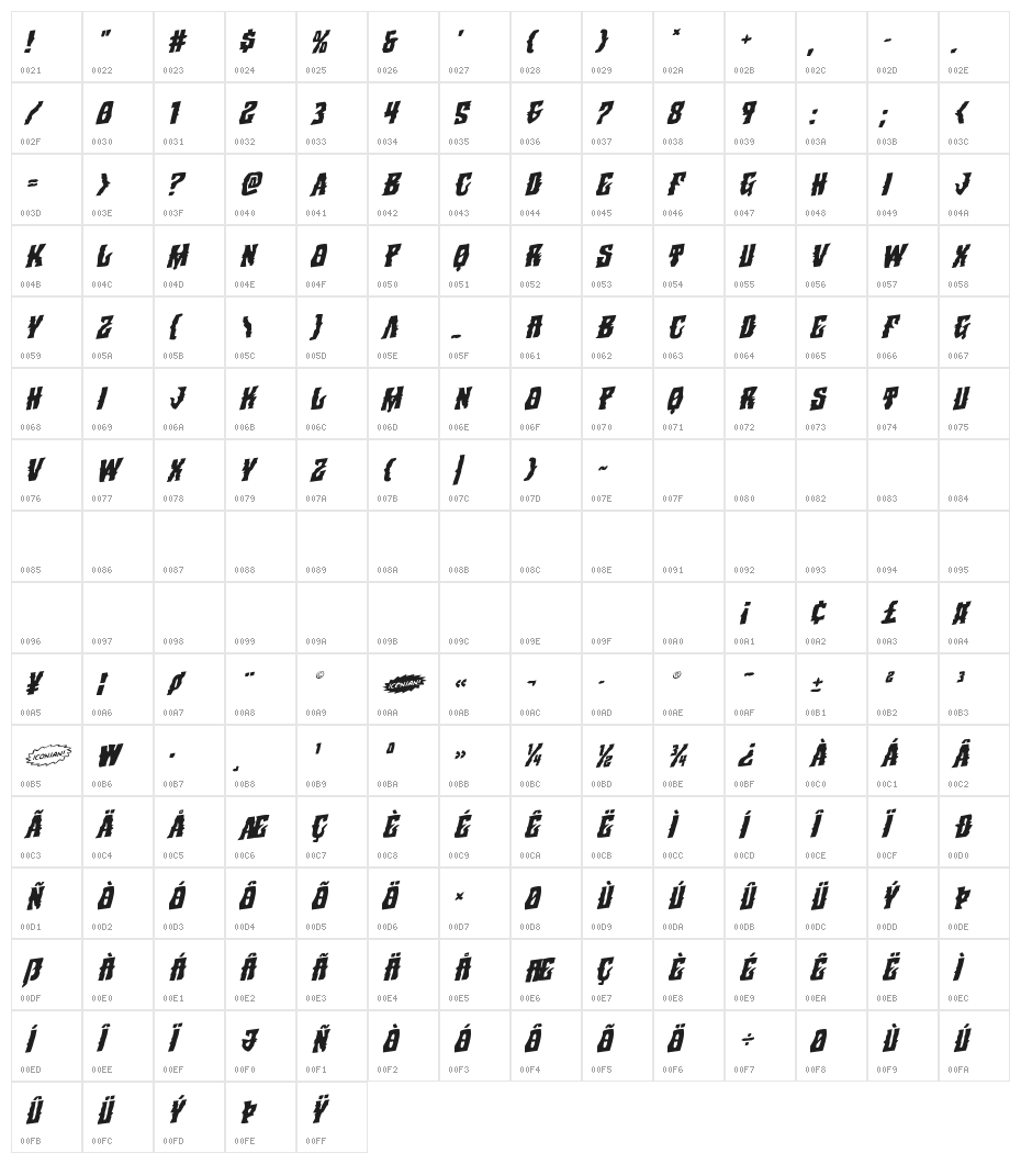 Warlock's Ale Rotalic Character Map
