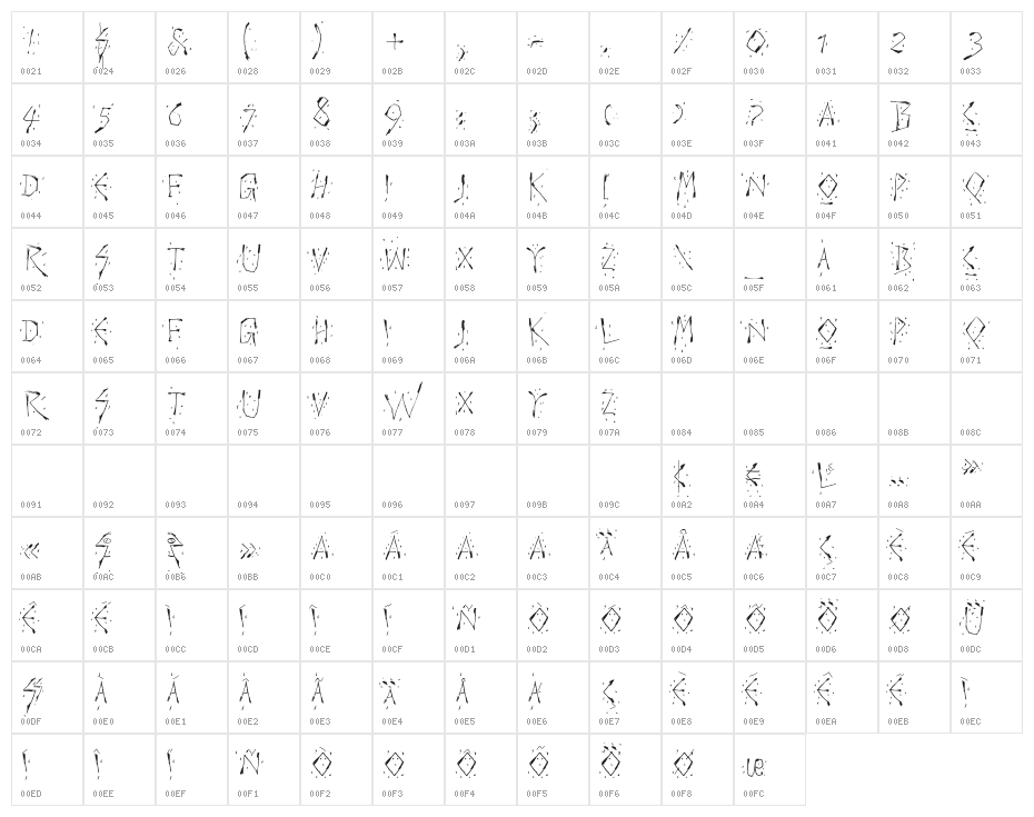 Warlord Character Map