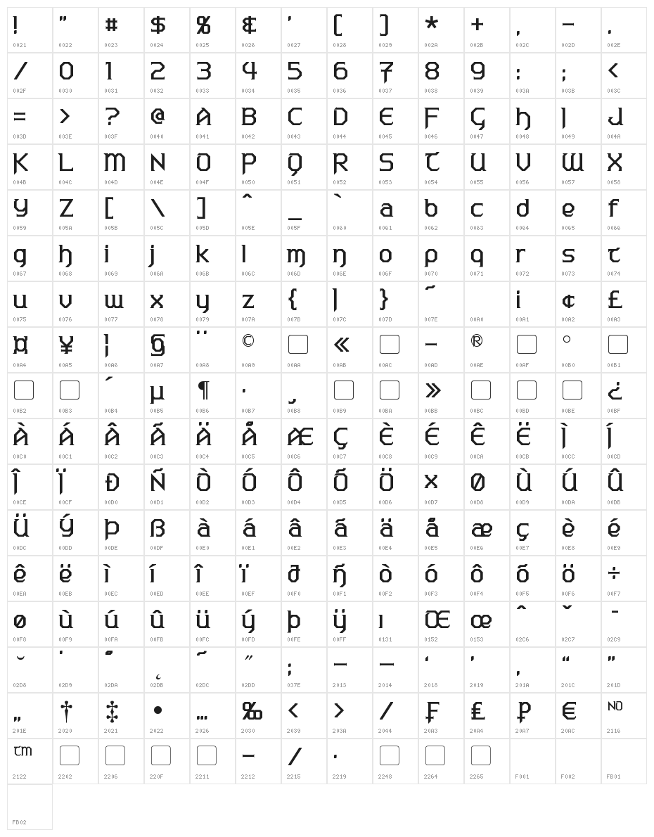 Warlords Character Map