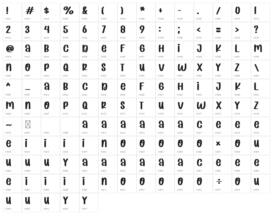 Warm Wishes Character Map