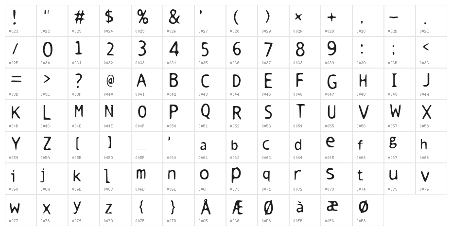 Warm milk Character Map