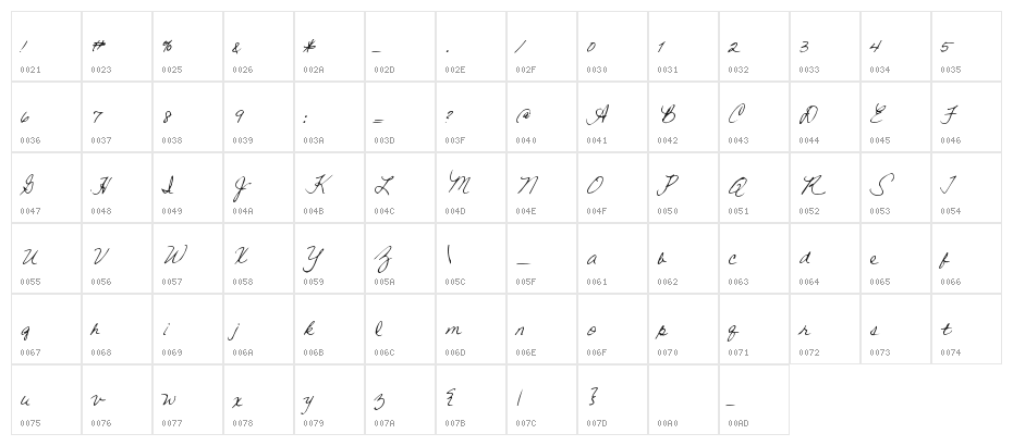 WarmShowers Character Map