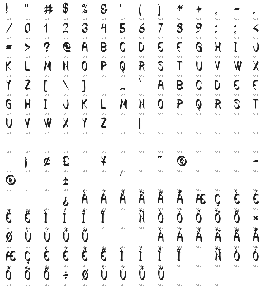 Warmerous St Character Map