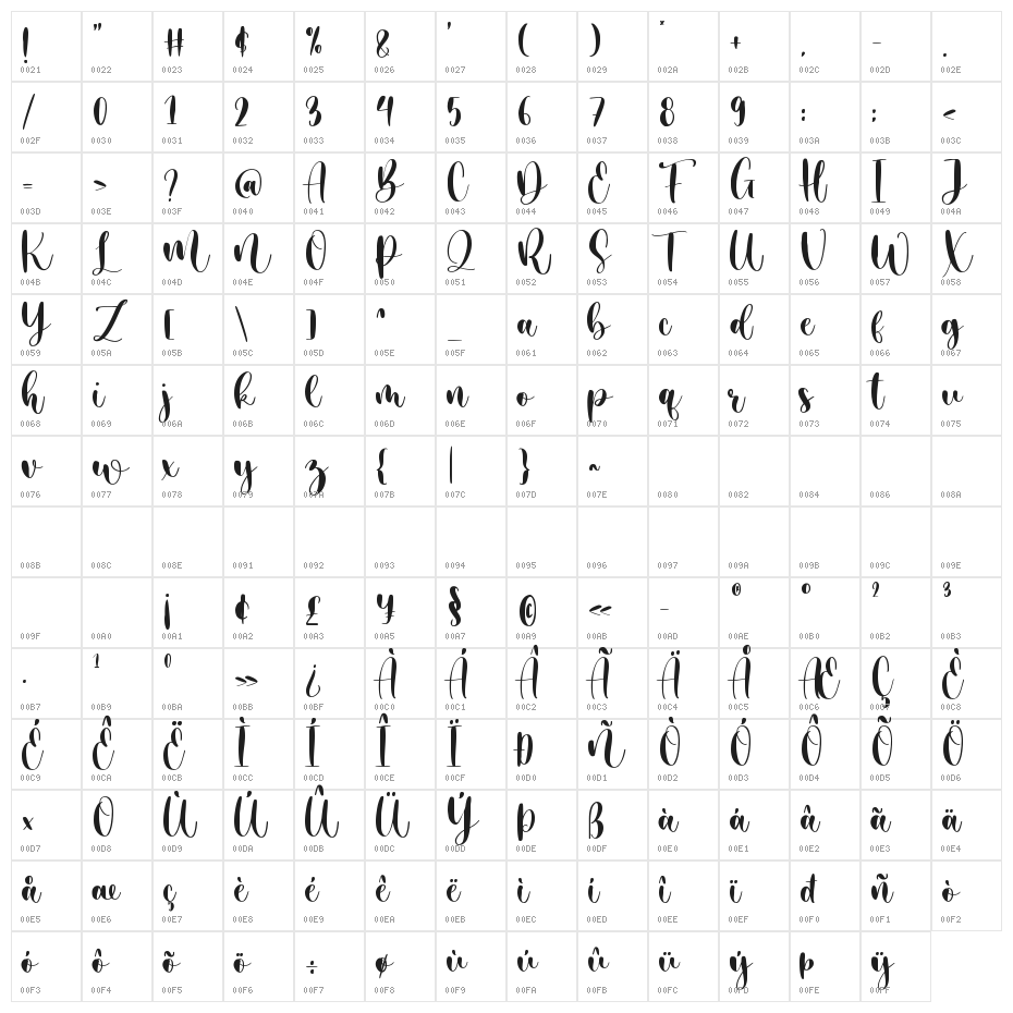 Warmesty Character Map