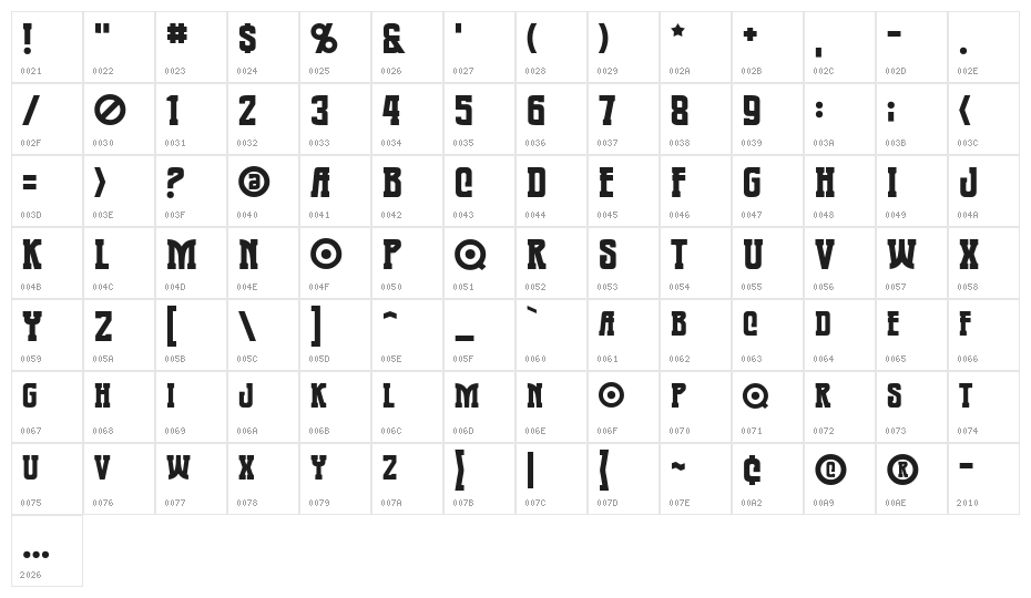 WarmongerBB Character Map