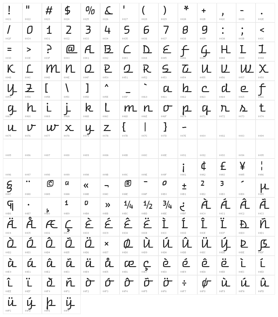 Warnes Character Map