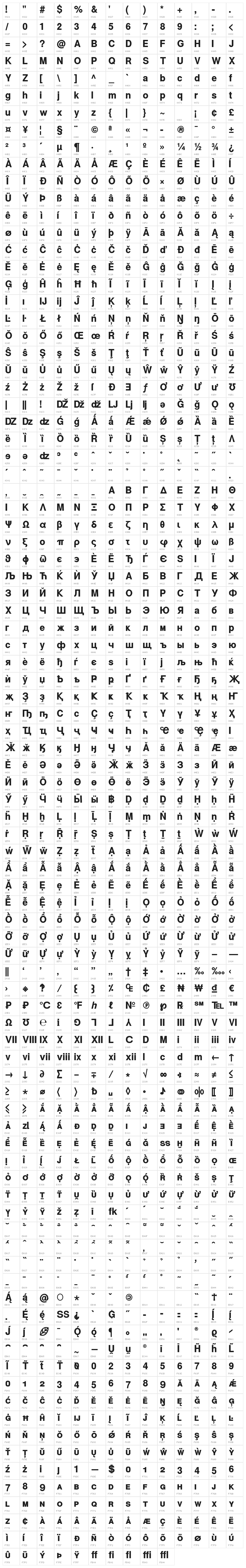 Warownia Bold Narrow Character Map