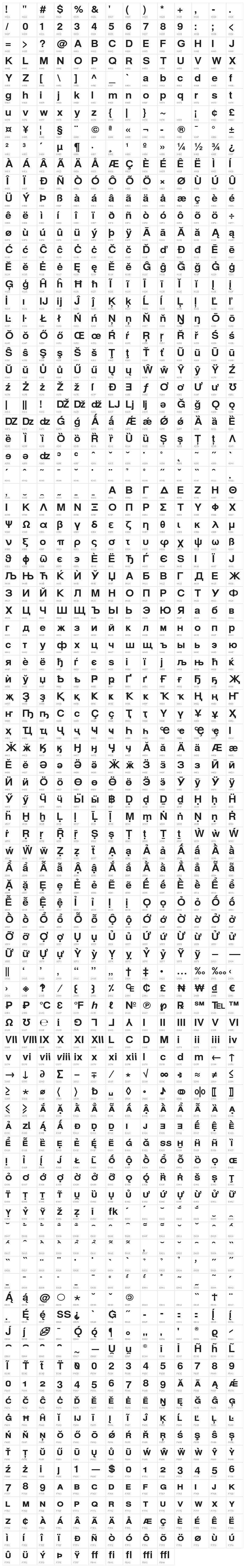 Warownia Extended Character Map