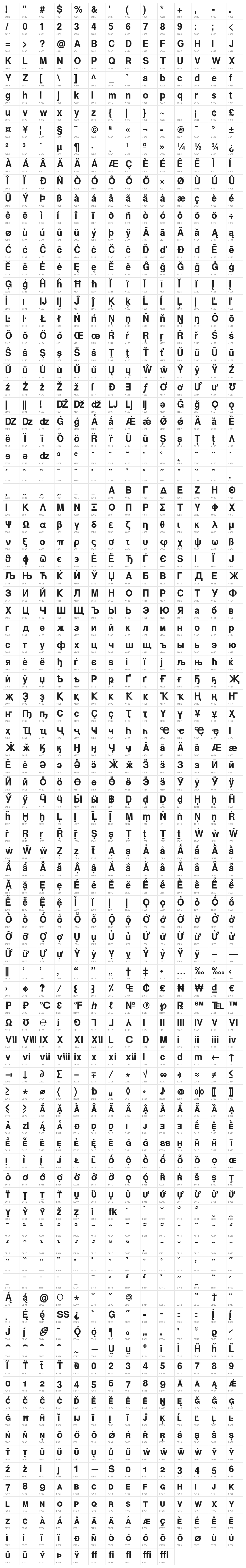 Warownia Narrow Character Map