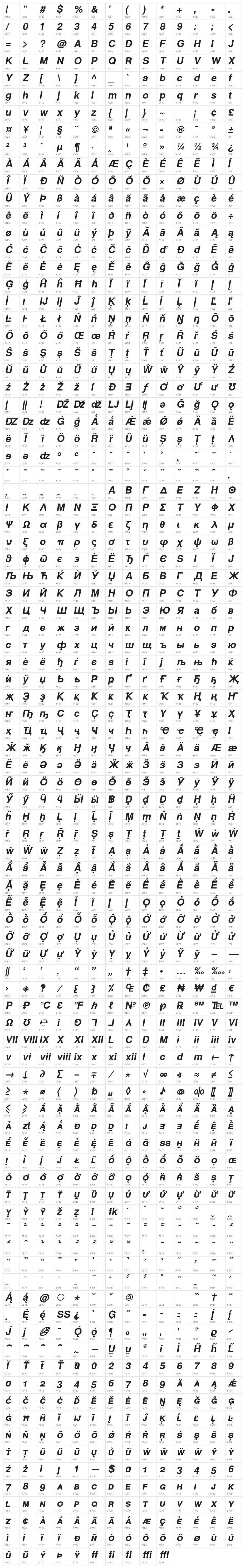 Warownia Oblique Character Map