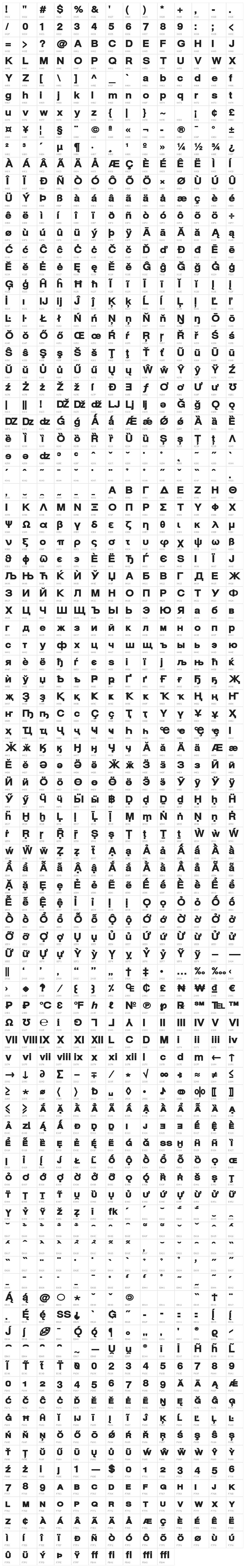 Warownia Ultra Extended Character Map