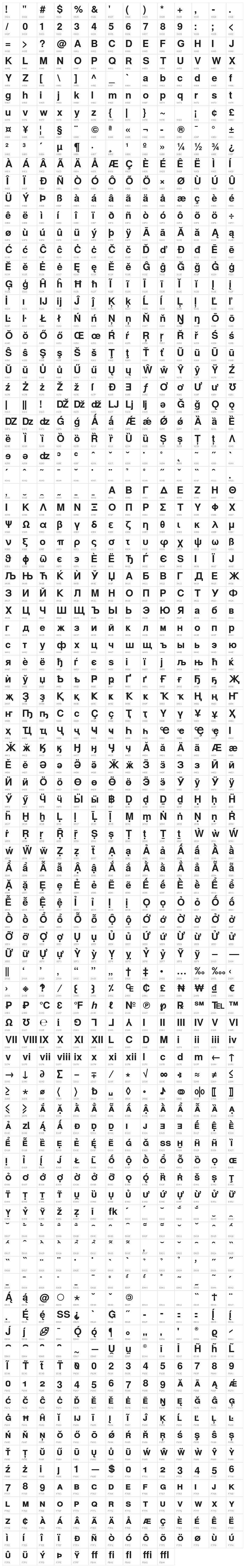 Warownia Character Map