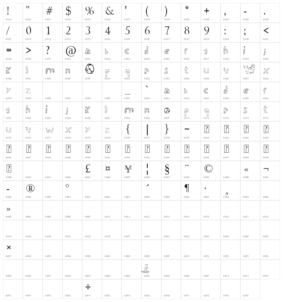 Warrior's Destiny Character Map