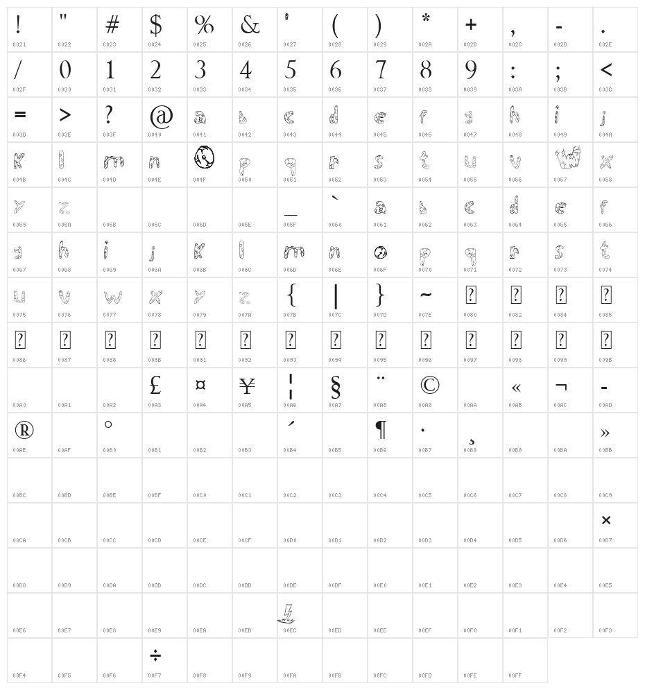 Warr?or's Dest?ny Character Map