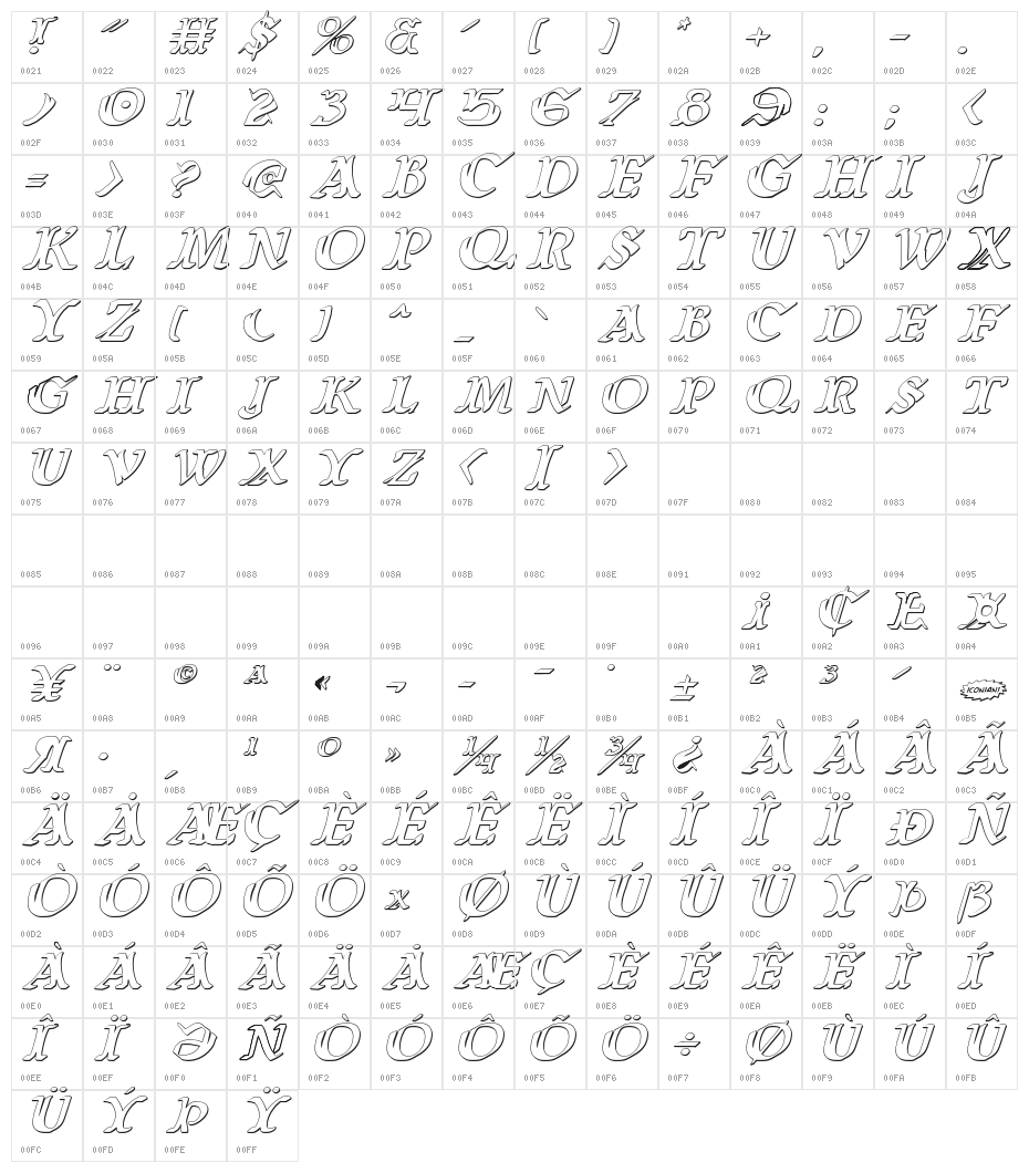 Wars of Asgard 3D Italic Character Map