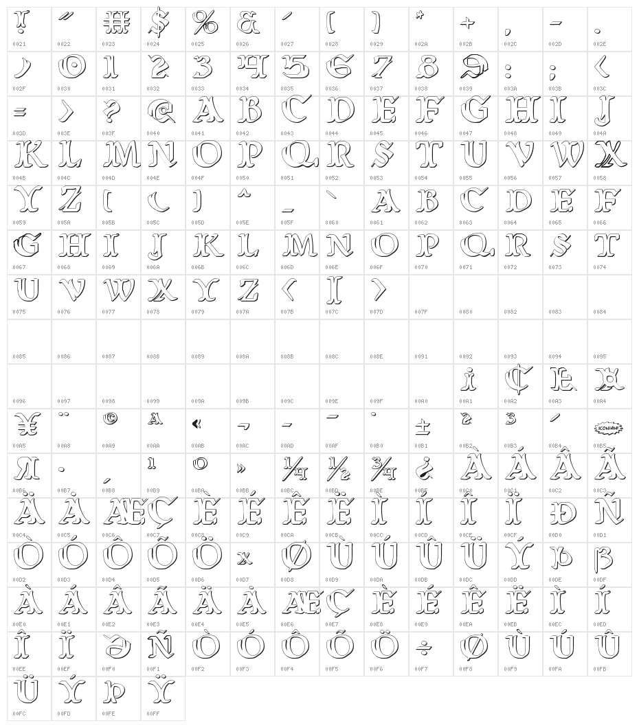 Wars of Asgard 3D Character Map
