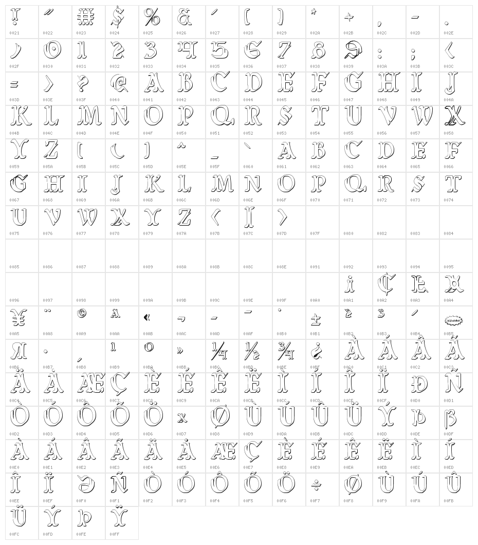 Wars of Asgard Condensed 3D Character Map
