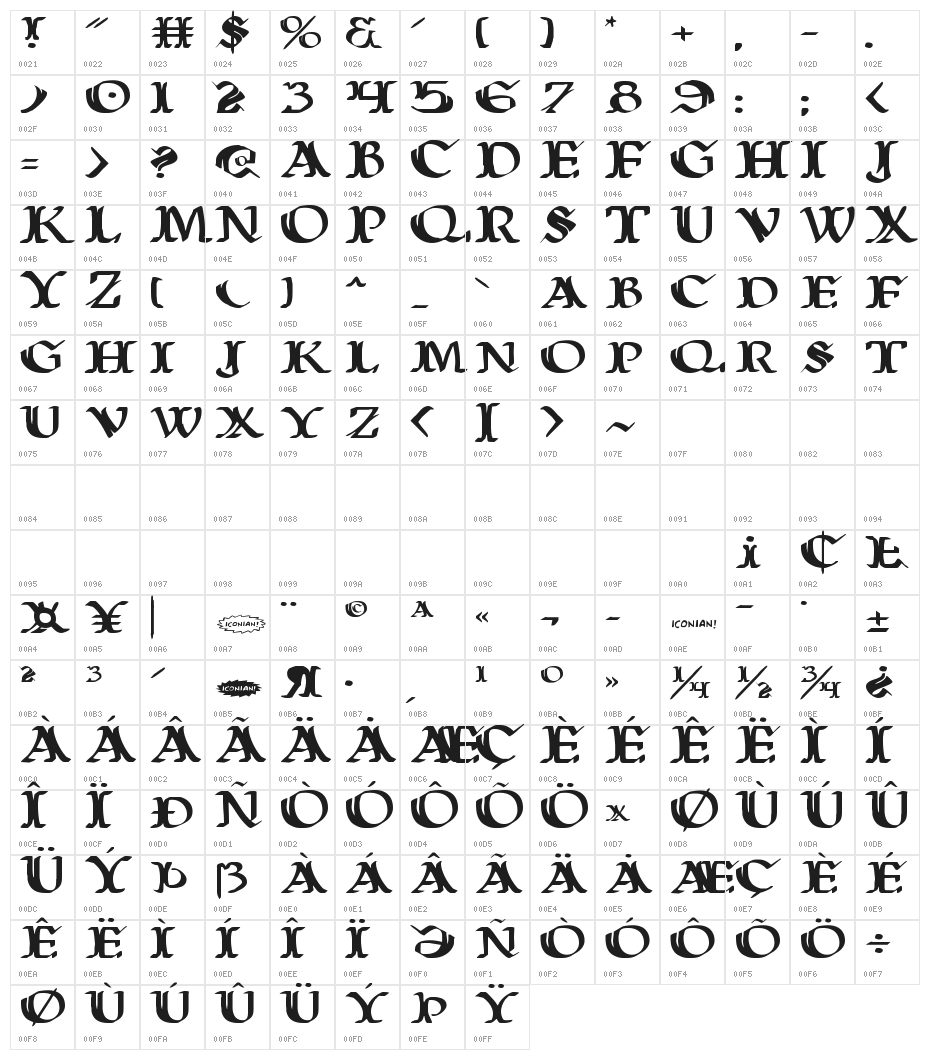 Wars of Asgard Expanded Character Map