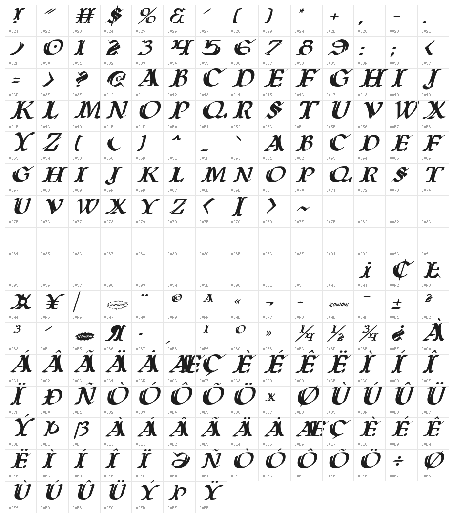 Wars of Asgard Italic Character Map
