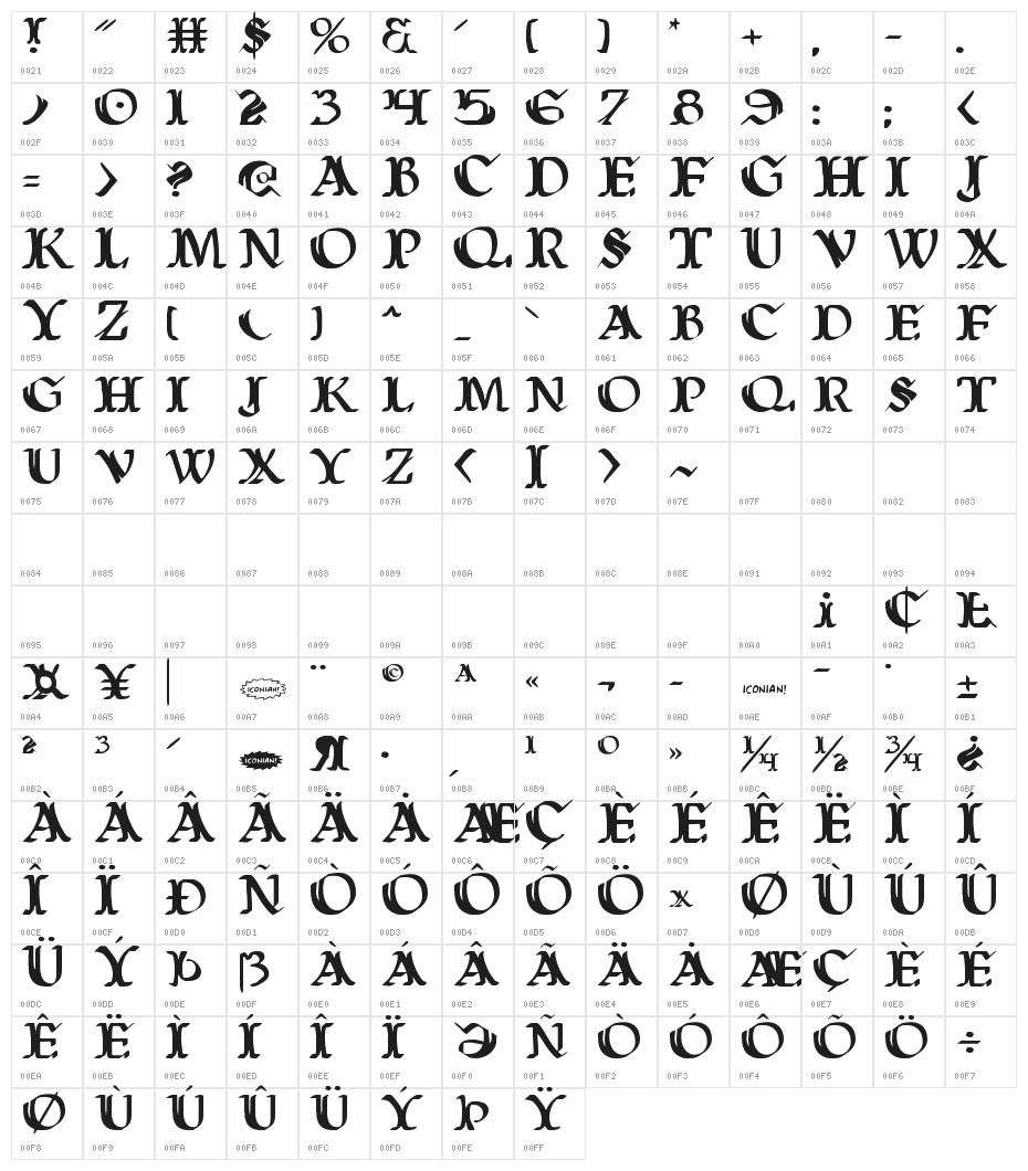 Wars of Asgard Character Map