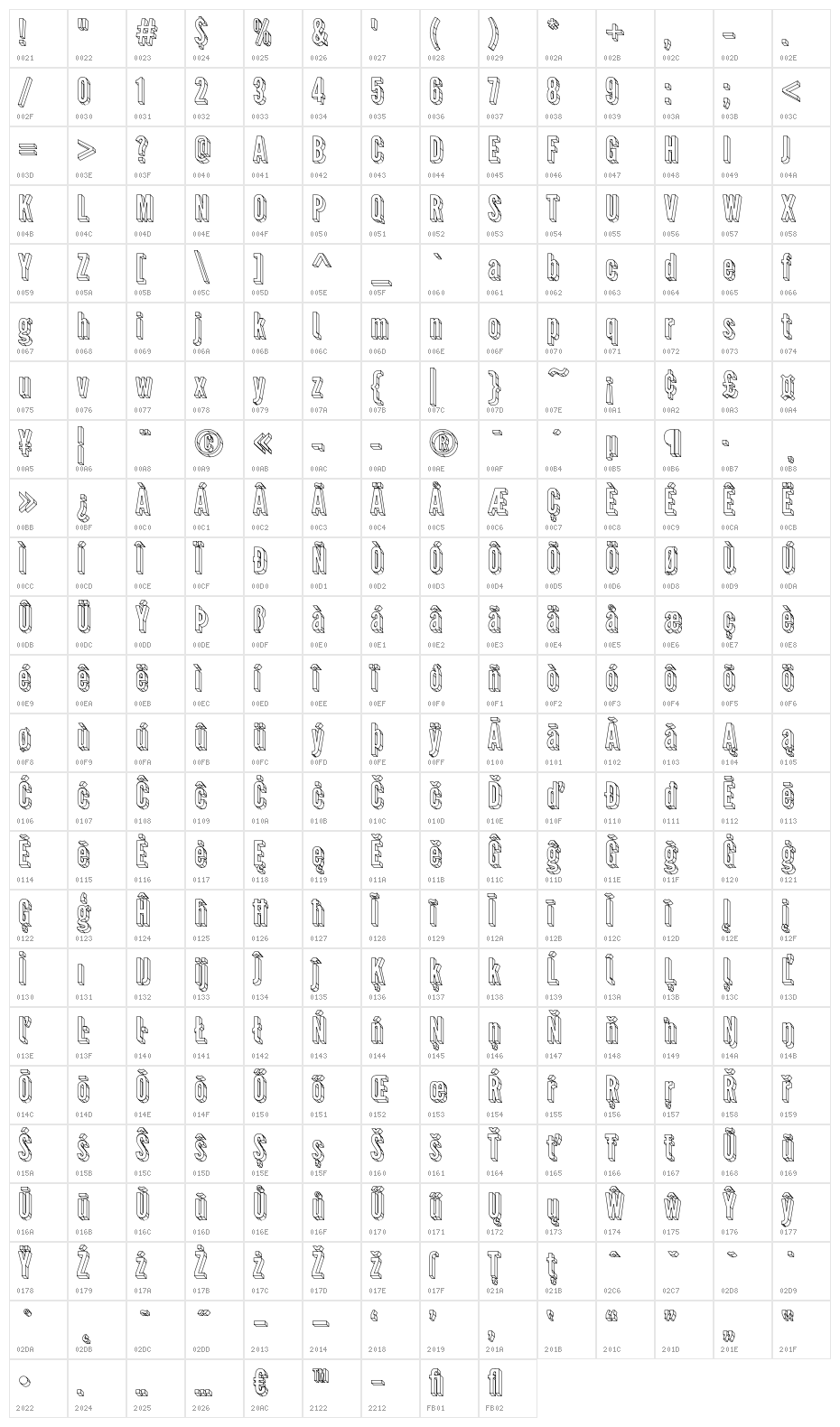 Warsaw Gothic 3D Character Map