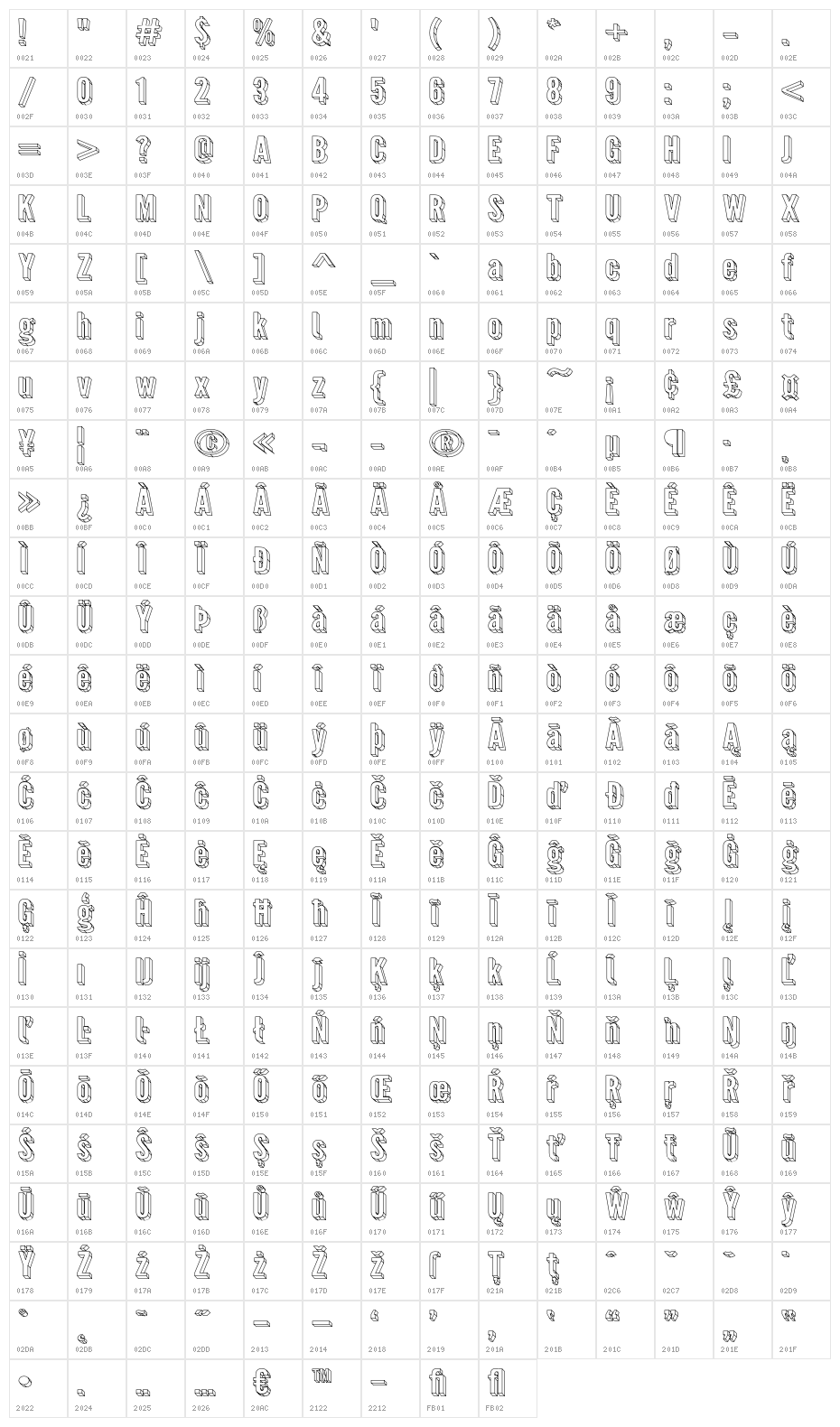 Warsaw Gothic Extended 3D Character Map