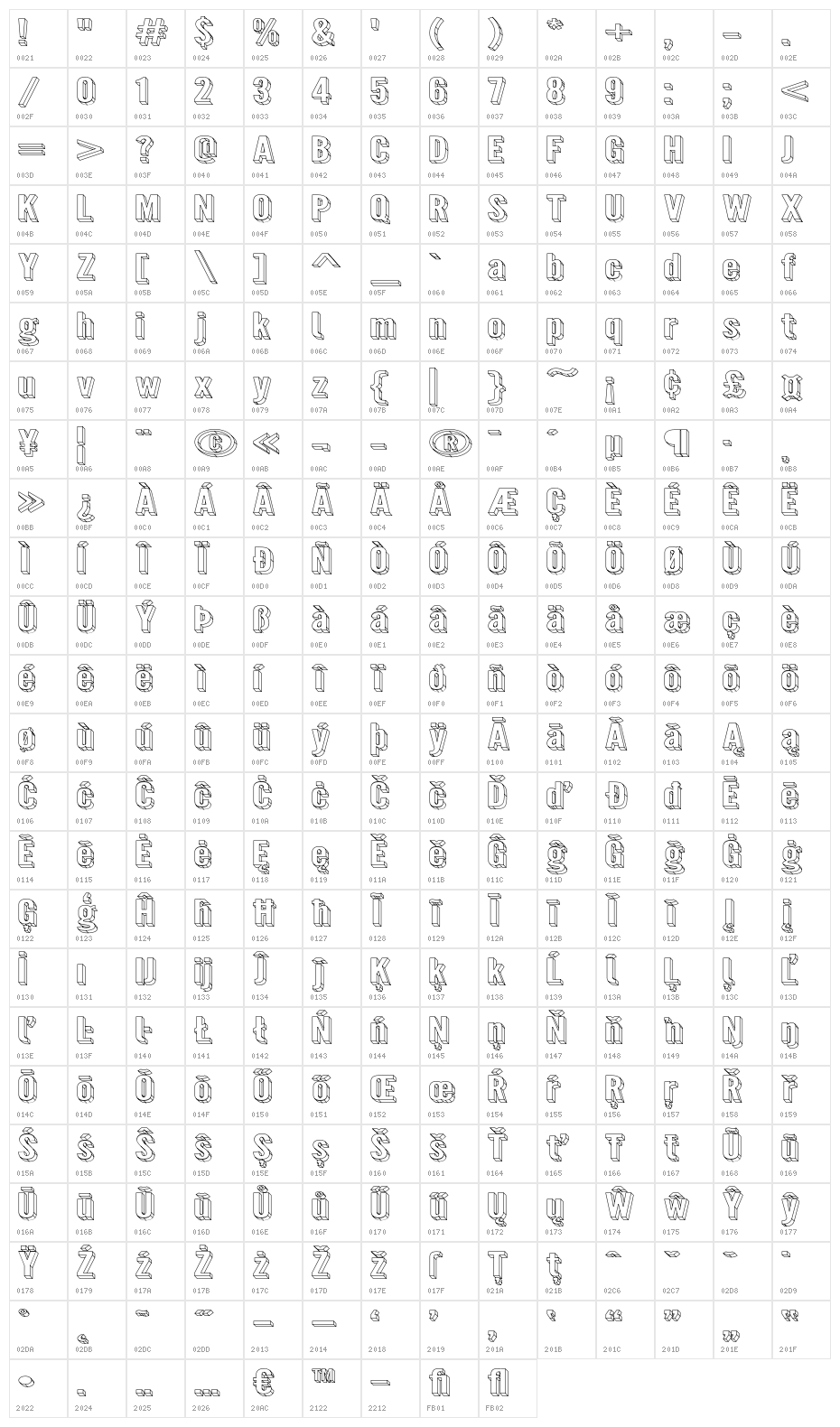 Warsaw Gothic SuperExtended 3D Character Map