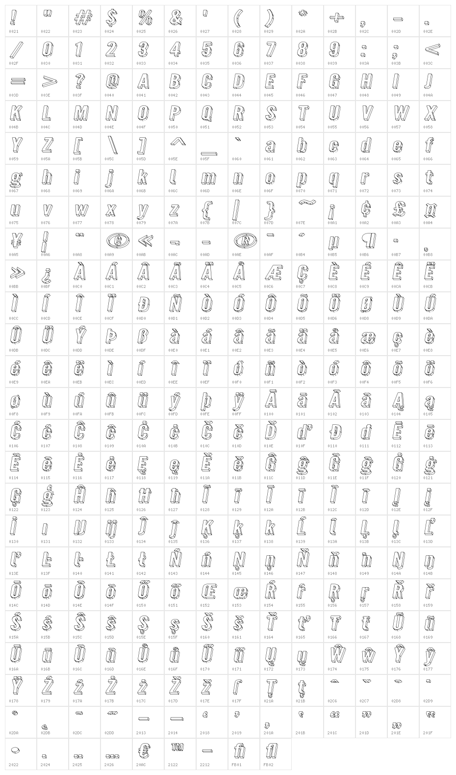 Warsaw Gothic SuperExtended Oblique 3D Character Map
