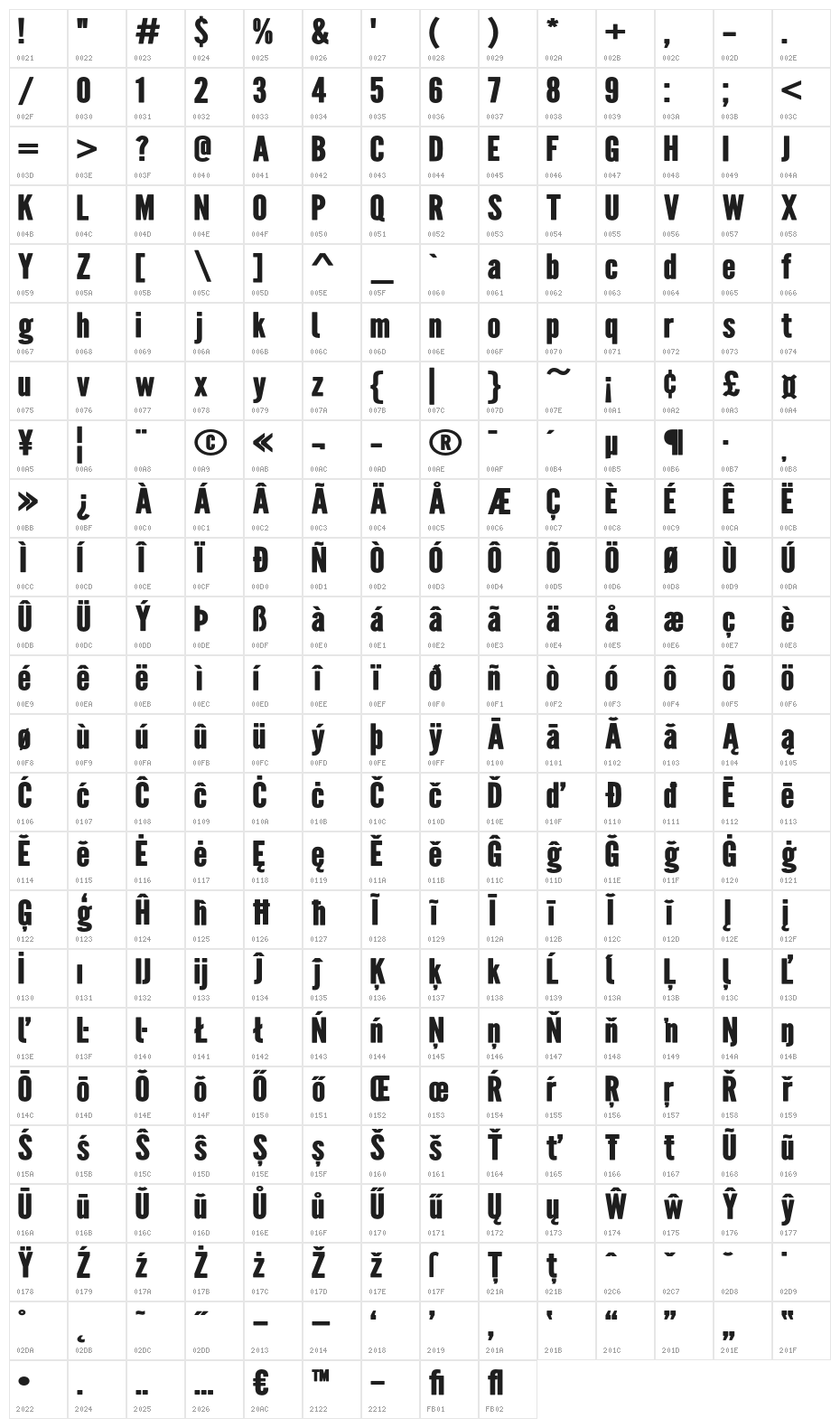 Warsaw Gothic Woodtype Character Map