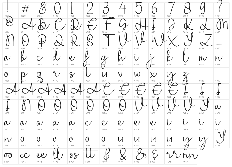 Warsini Character Map