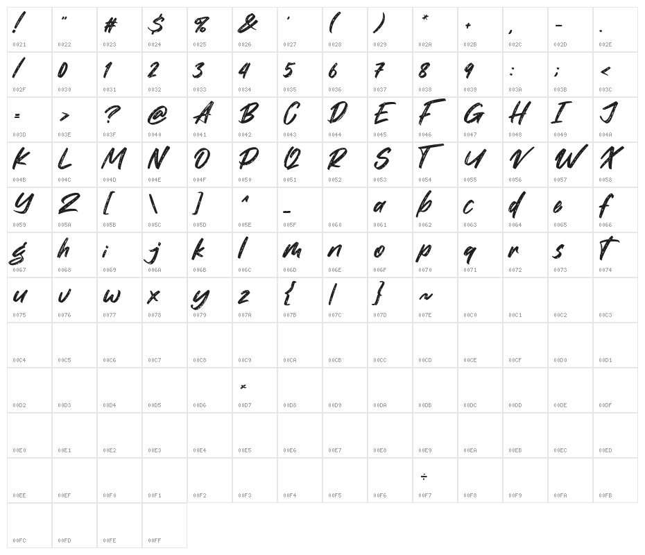 Warteg Character Map