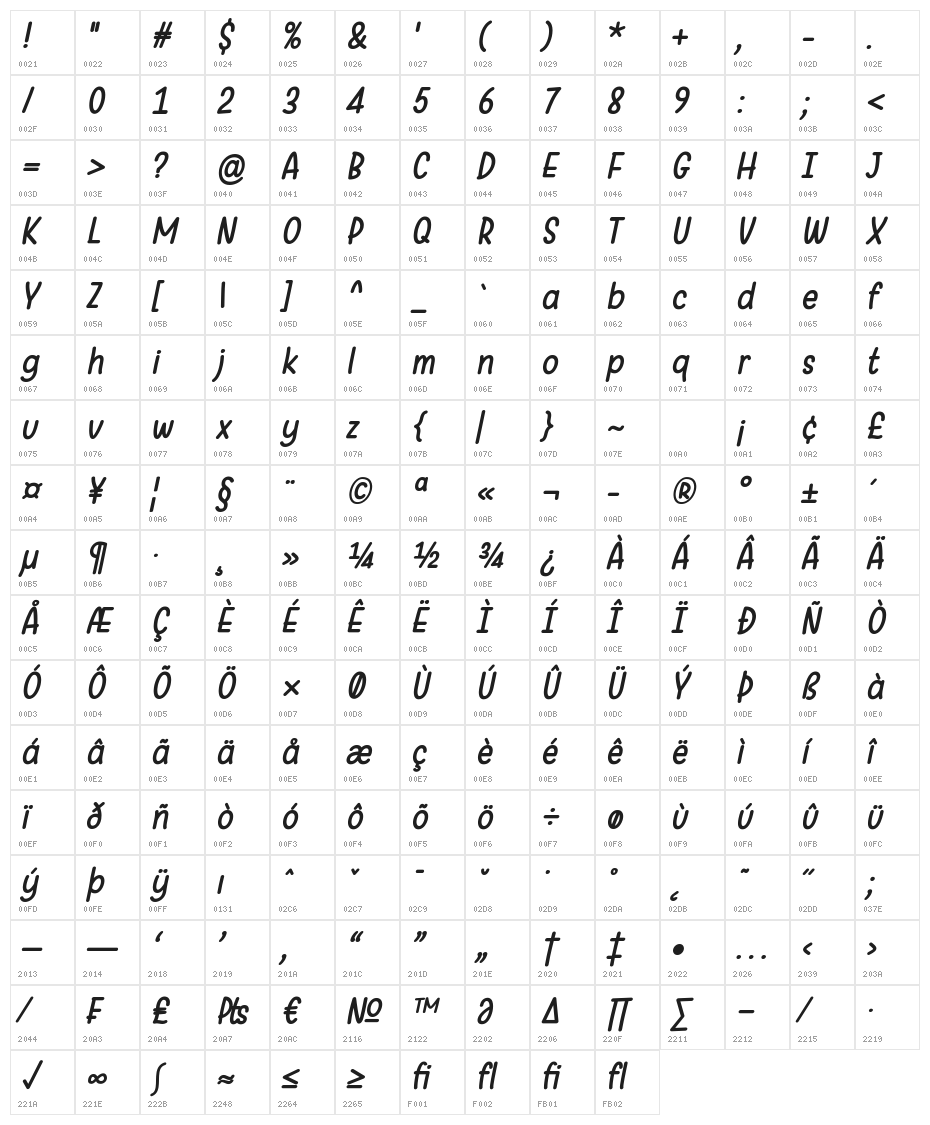Warung Kopi Italic Character Map