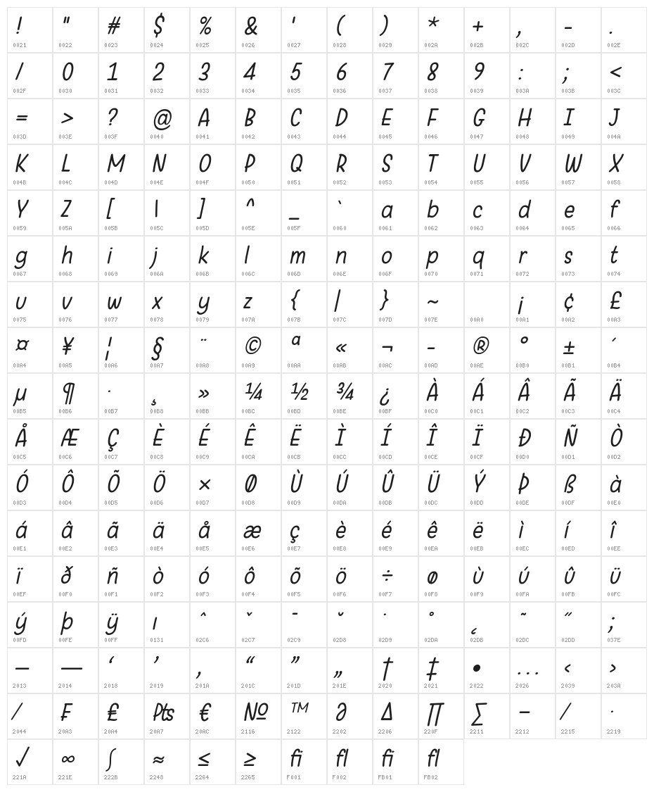 Warung Kopi Light Italic Character Map