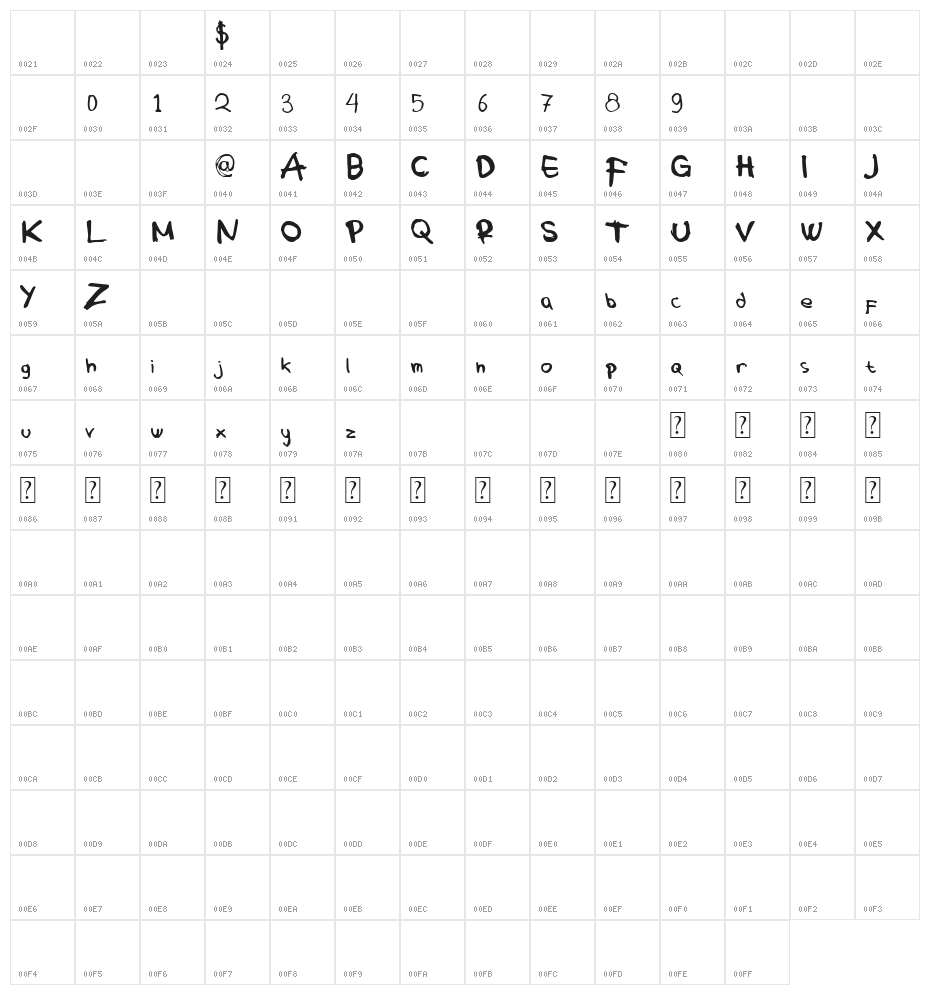 Warwick Demo Character Map