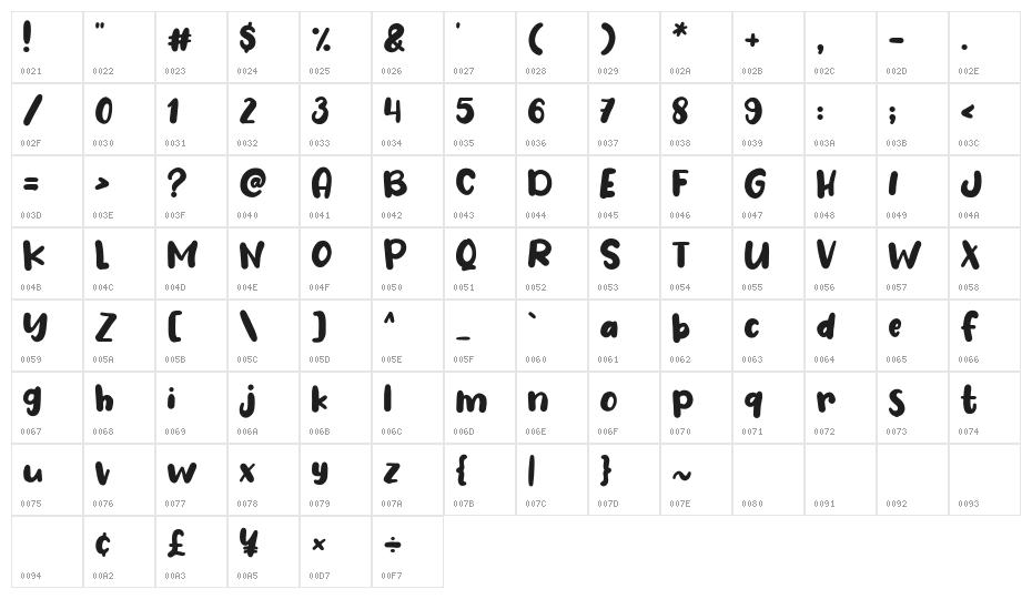 Wash Your Hand Character Map
