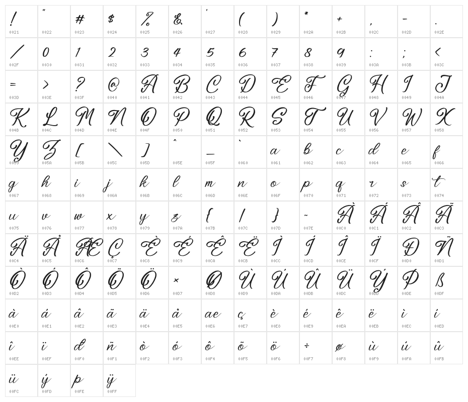 Washington Delmonte Character Map