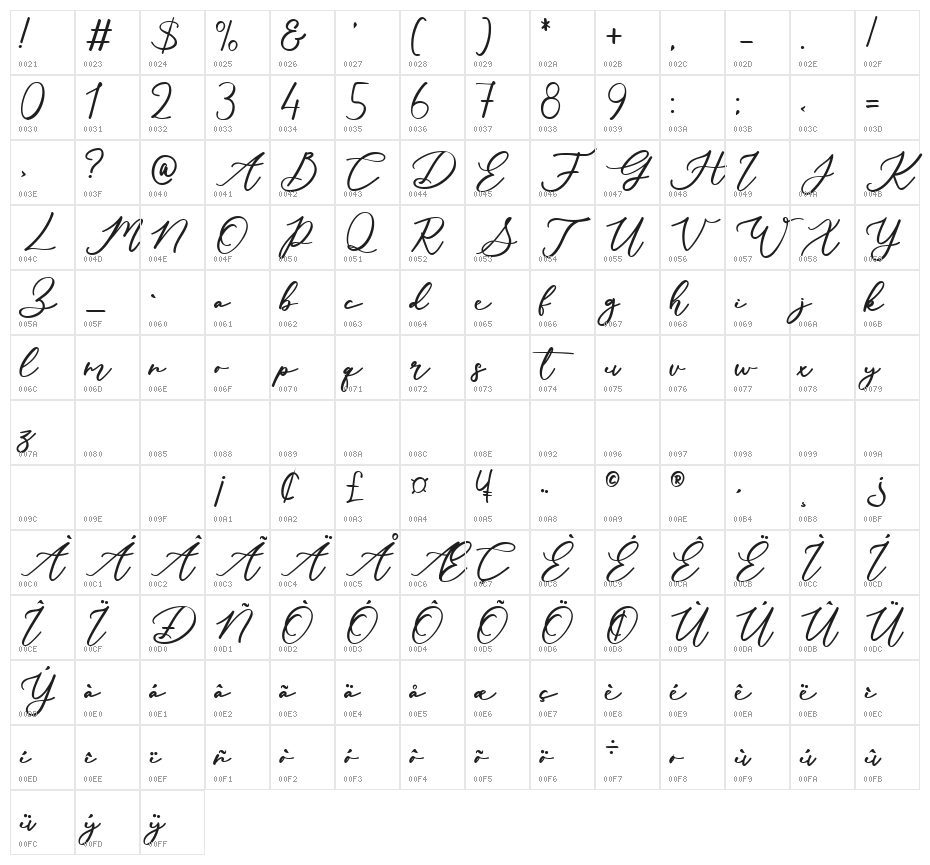 Washington History Character Map