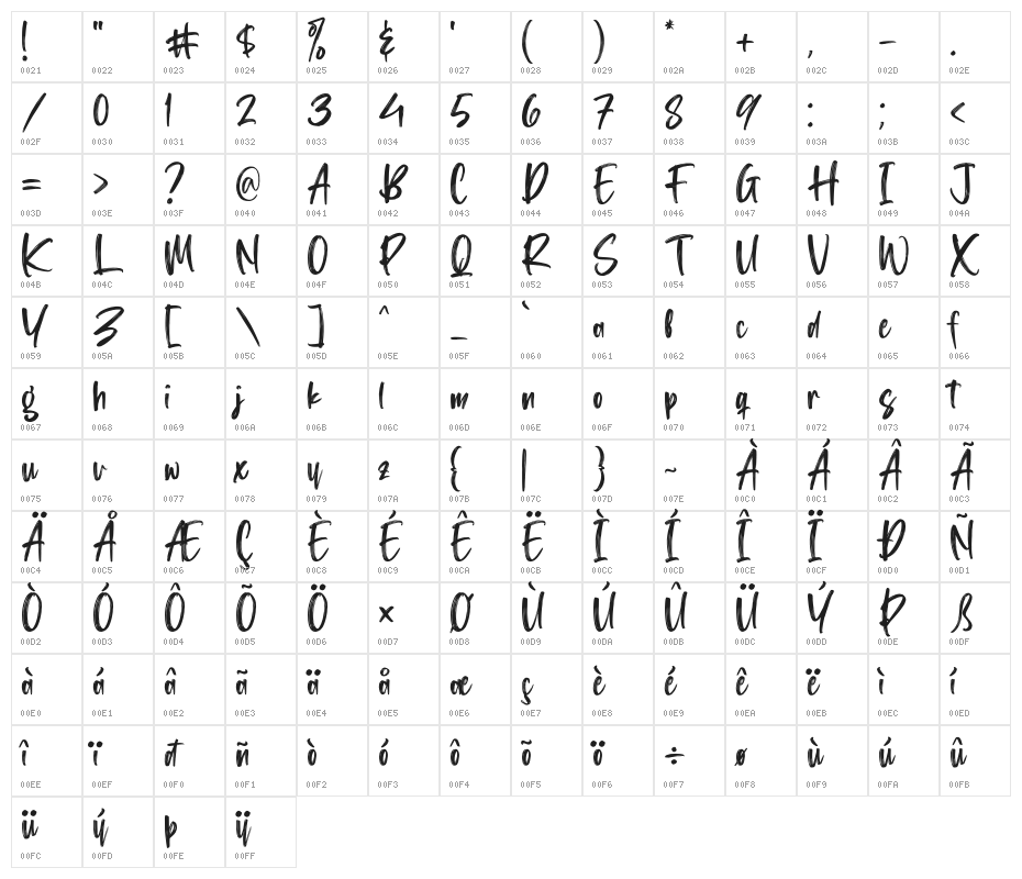 Washington Lifestyle Character Map