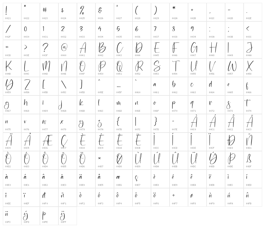Washington Yesterday Character Map