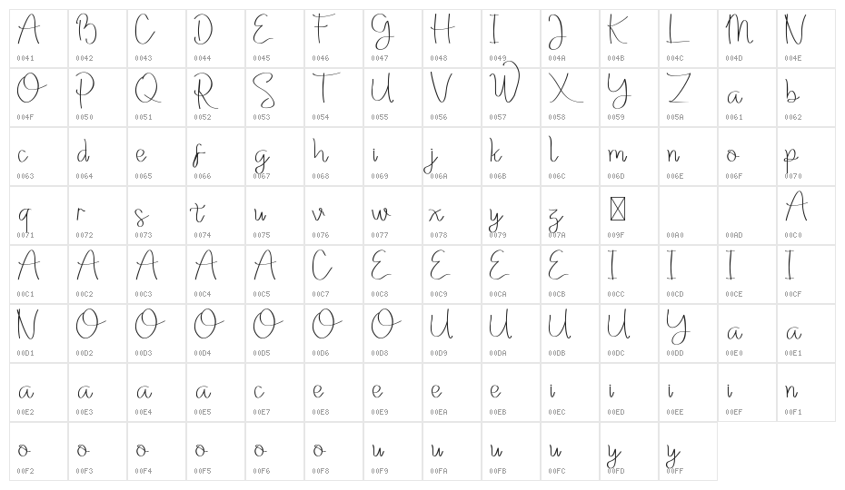 Washllo Demo Character Map