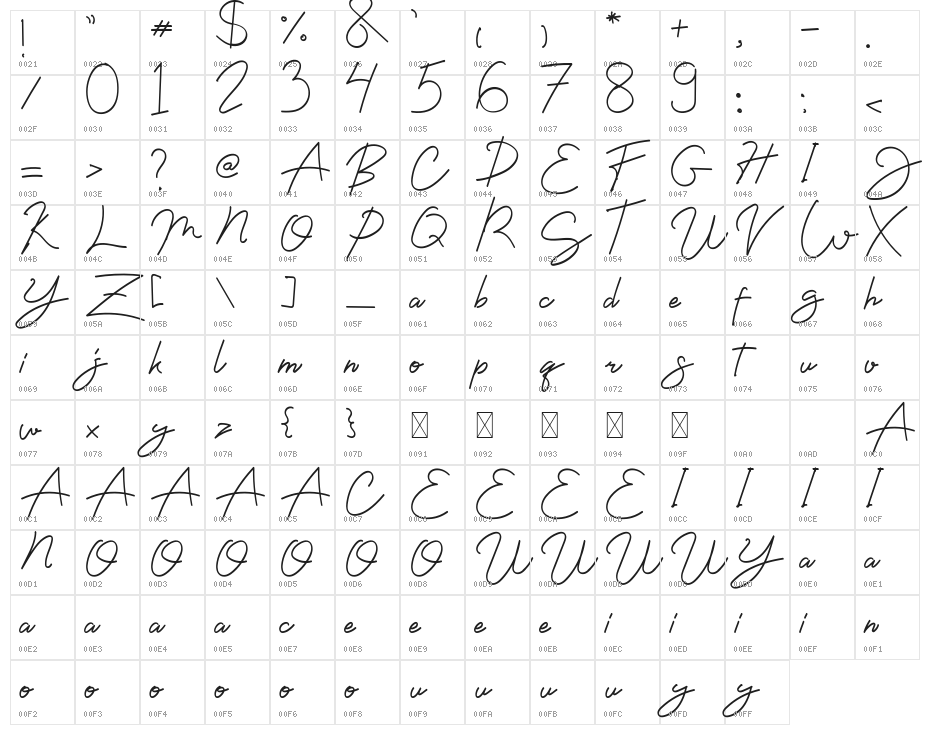 Wasiat Character Map