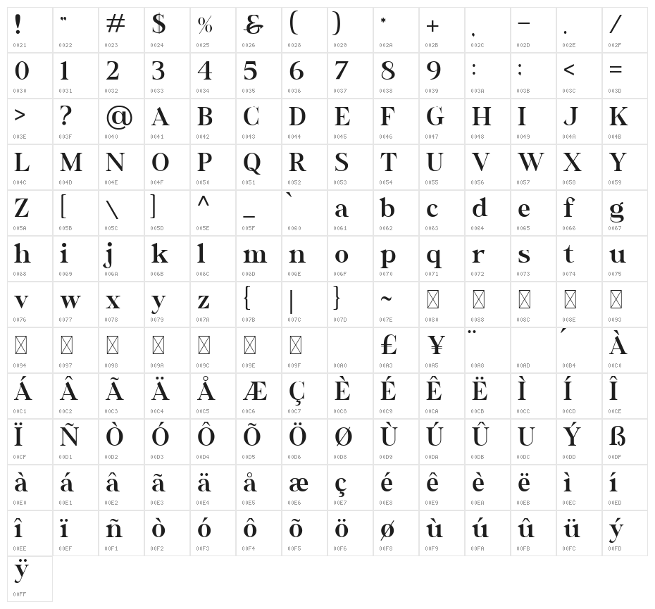 Wastinger Display Free Personal Character Map