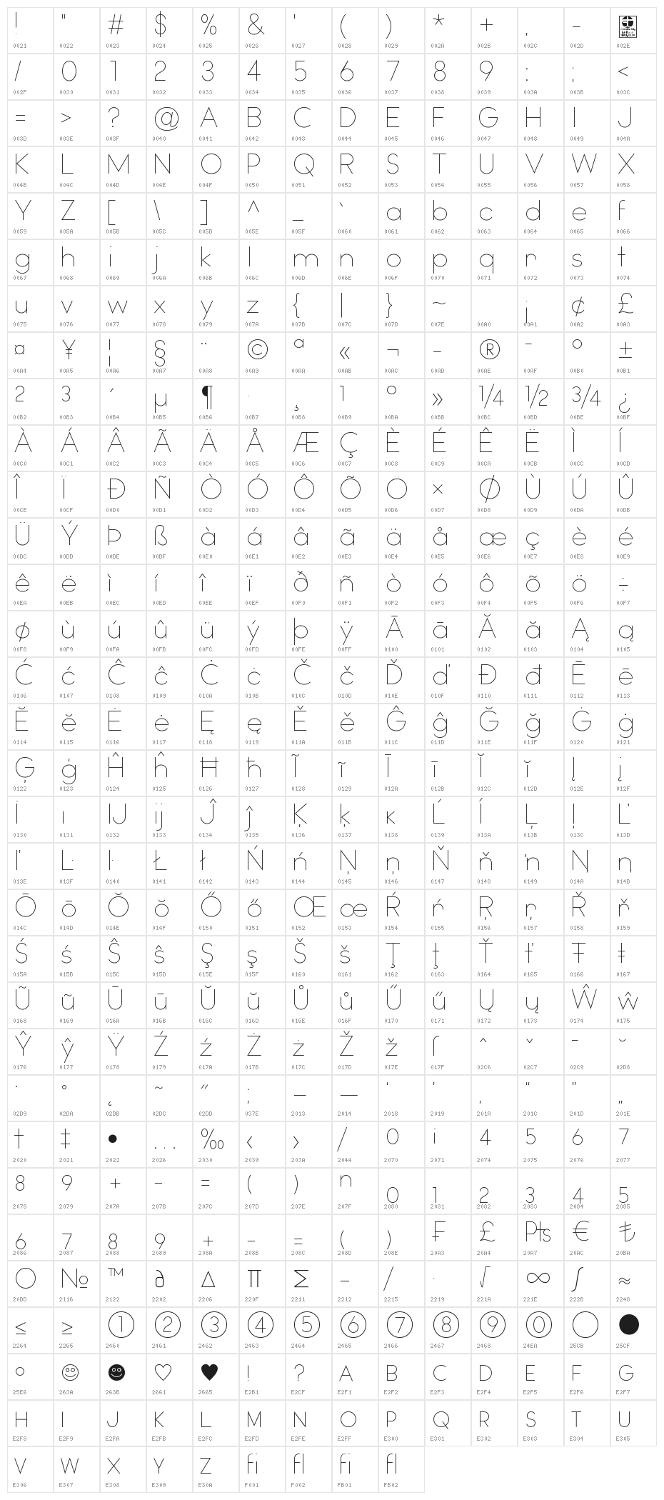 Watchword Thin Demo Character Map