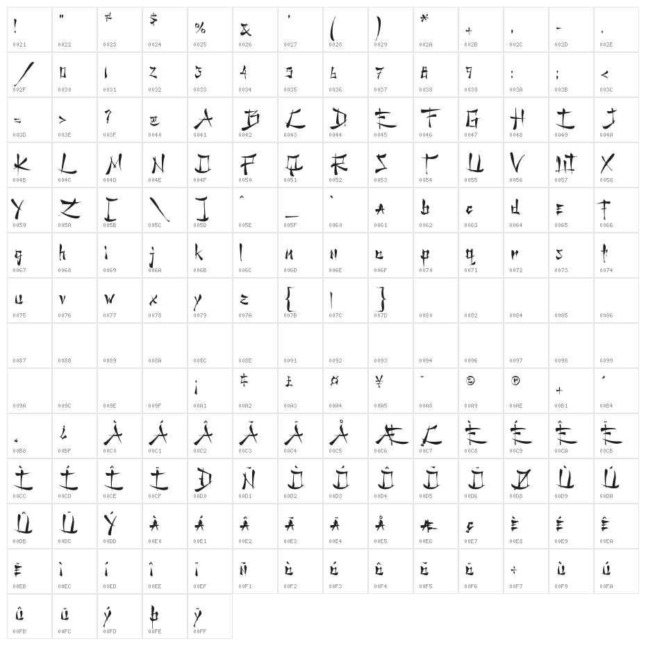 Water Dragon Character Map