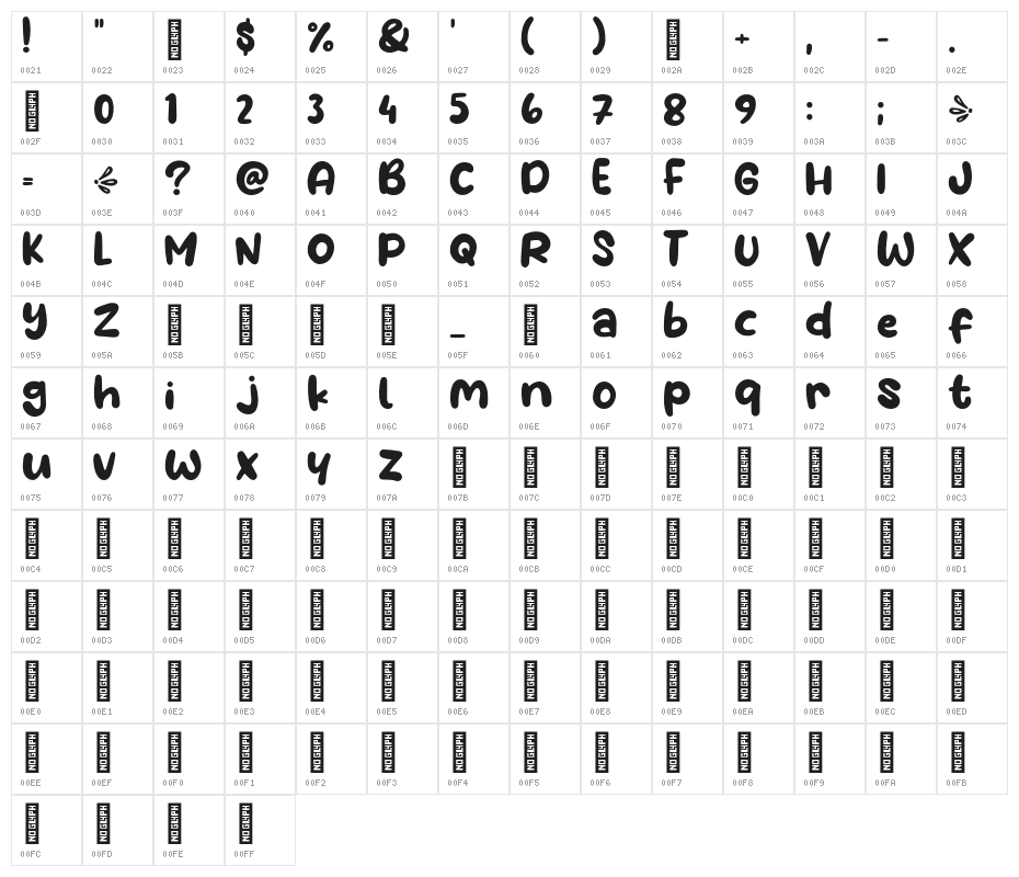Water Galon Character Map