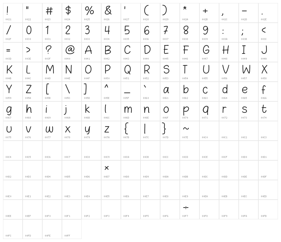Water Lemon Character Map