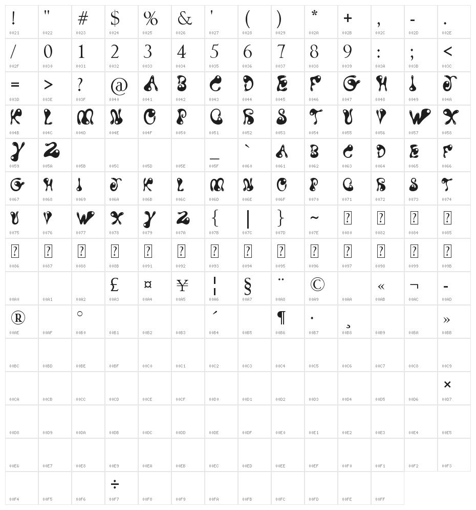 Water Park Character Map