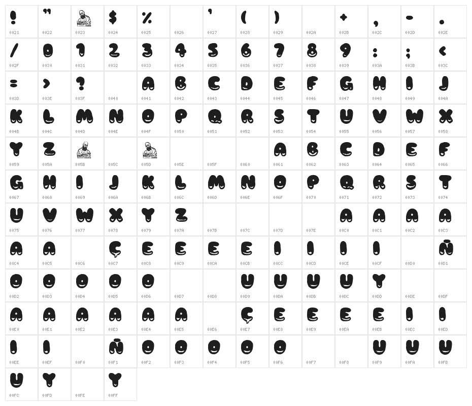 Water Pool Club Character Map