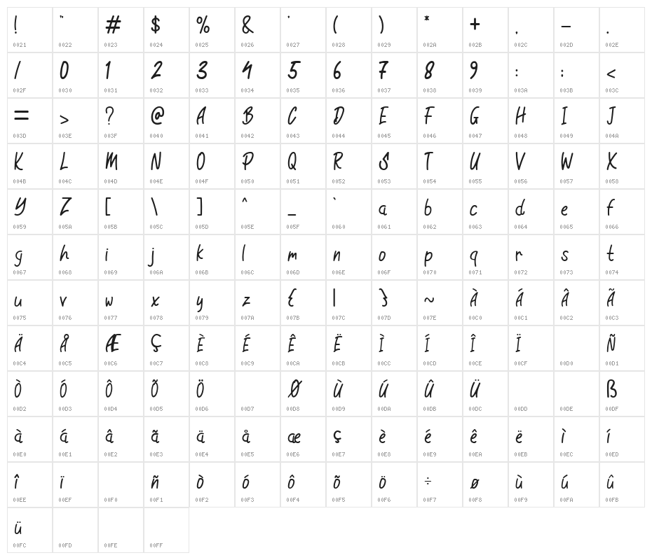 Water Seven Character Map